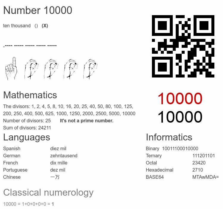 Number 10000 infographic