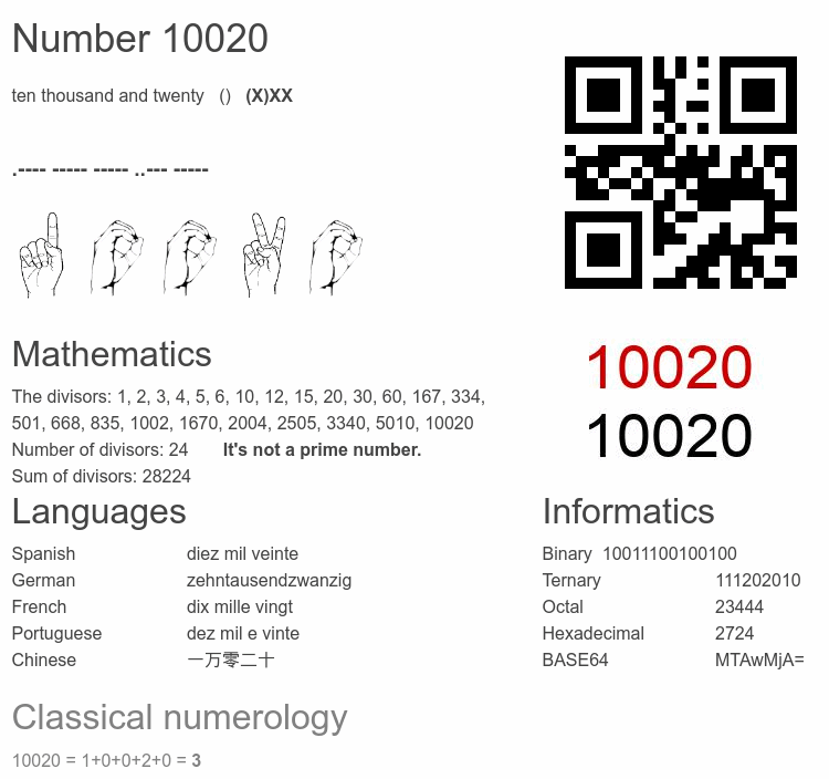 Number 10020 infographic