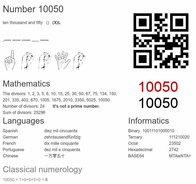 Number 10050 infographic