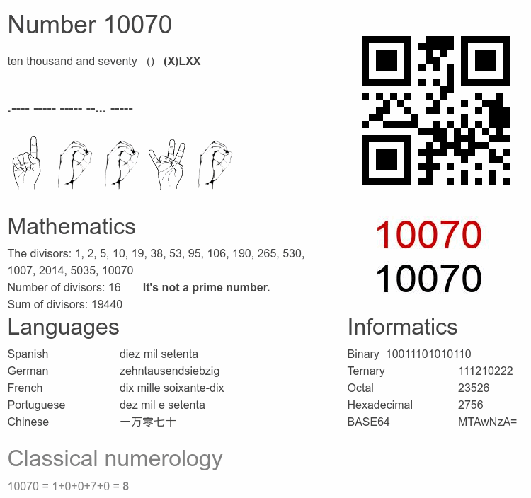 Number 10070 infographic