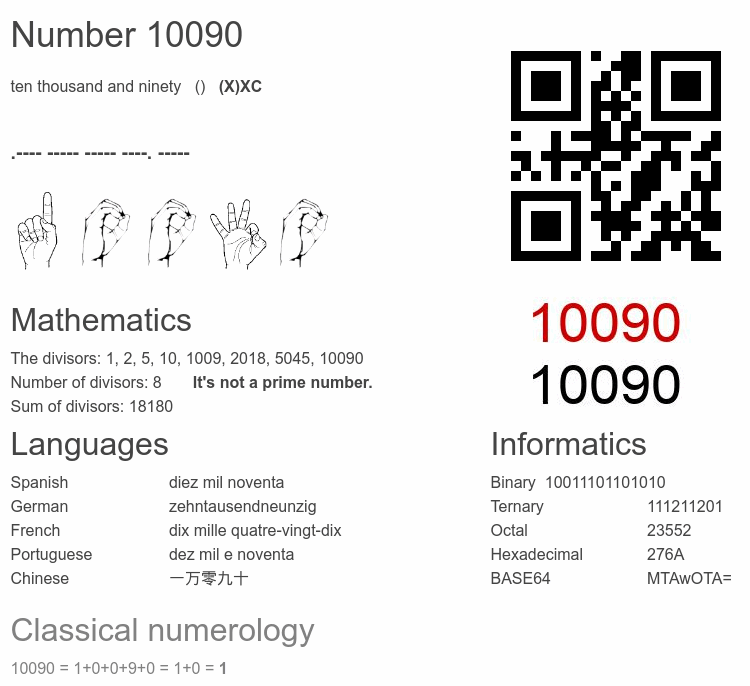 Number 10090 infographic