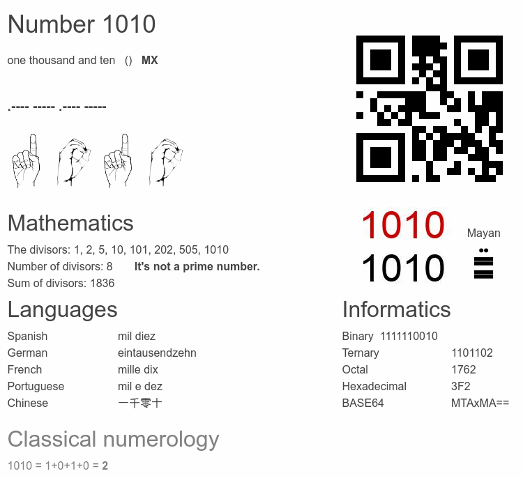 Number 1010 infographic