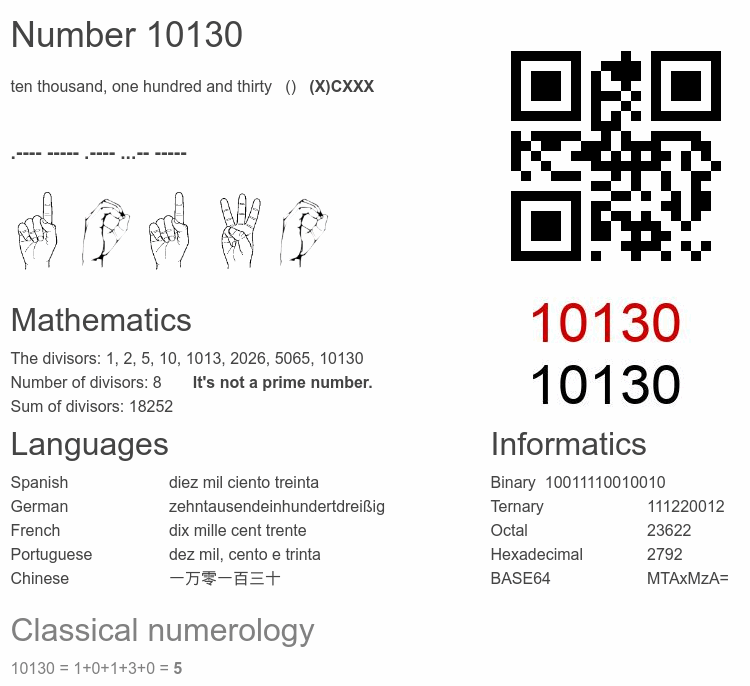 Number 10130 infographic