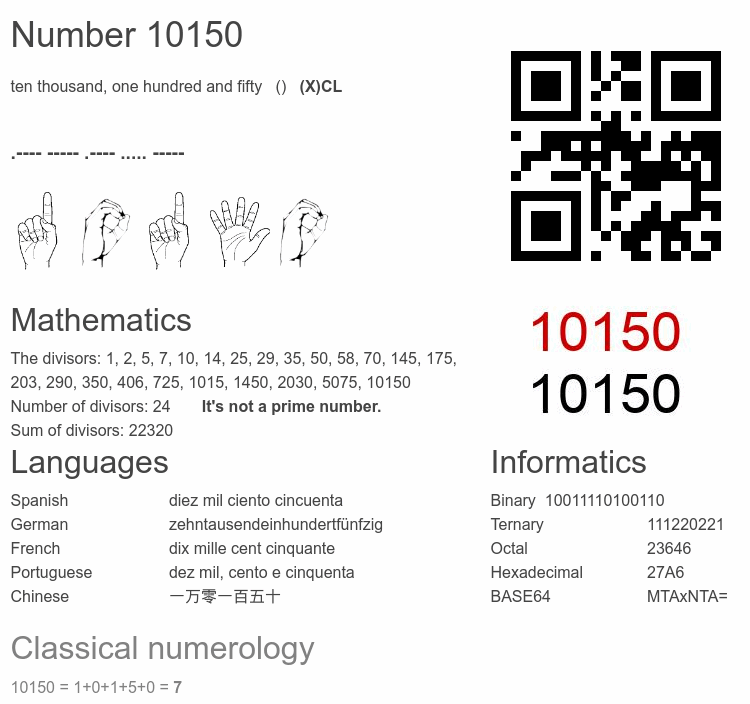 Number 10150 infographic
