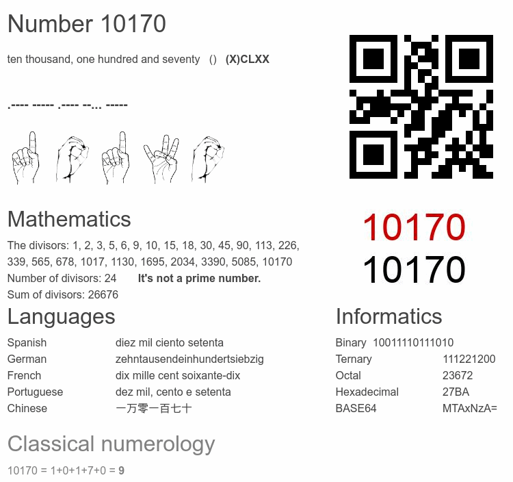 Number 10170 infographic