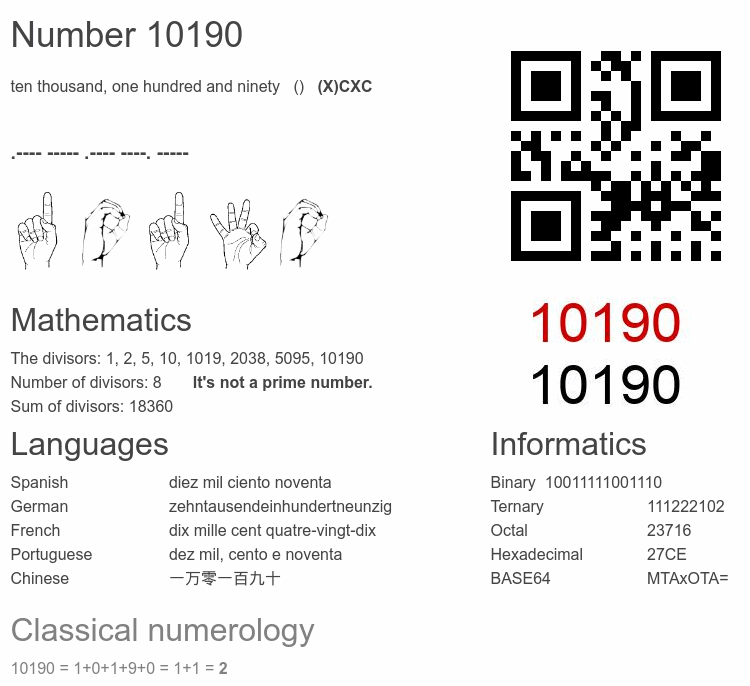 Number 10190 infographic