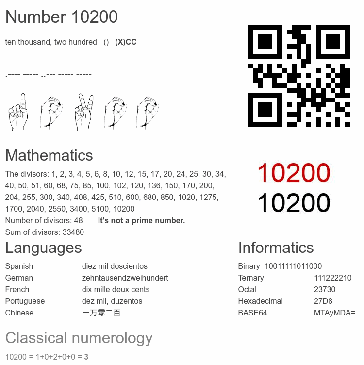 Number 10200 infographic