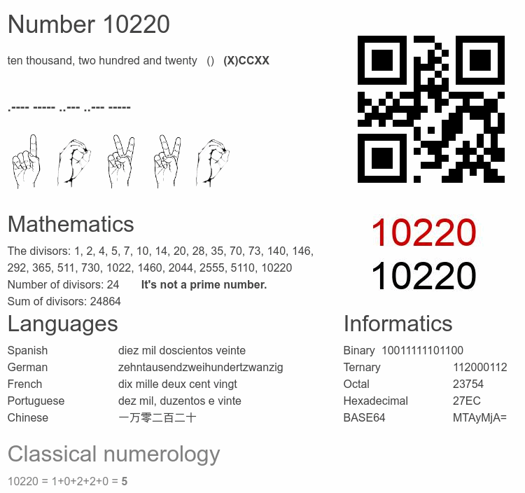 Number 10220 infographic