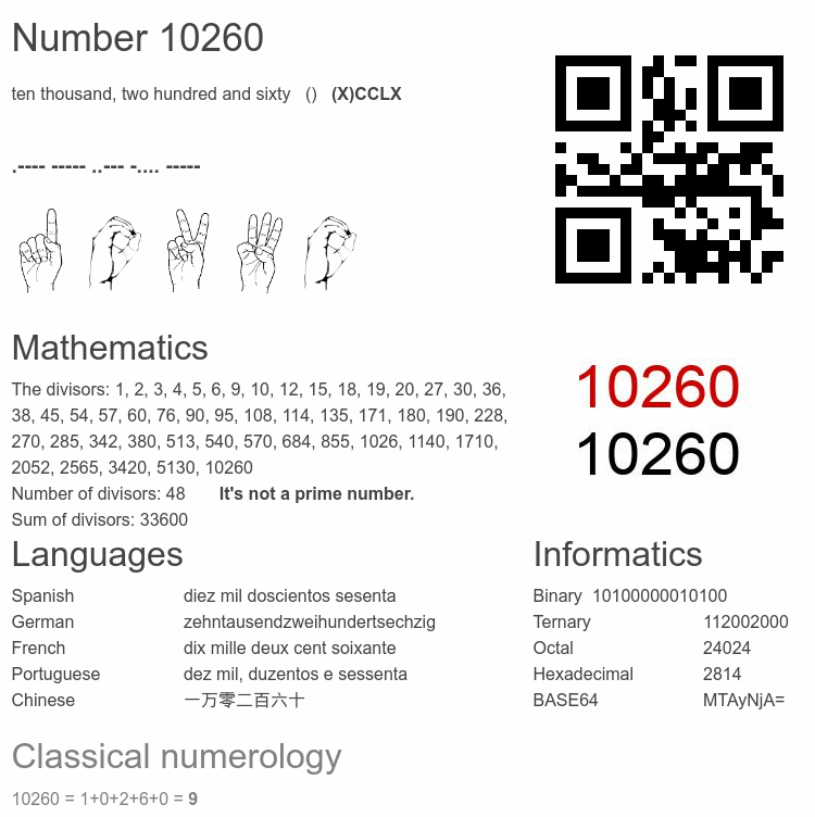 Number 10260 infographic