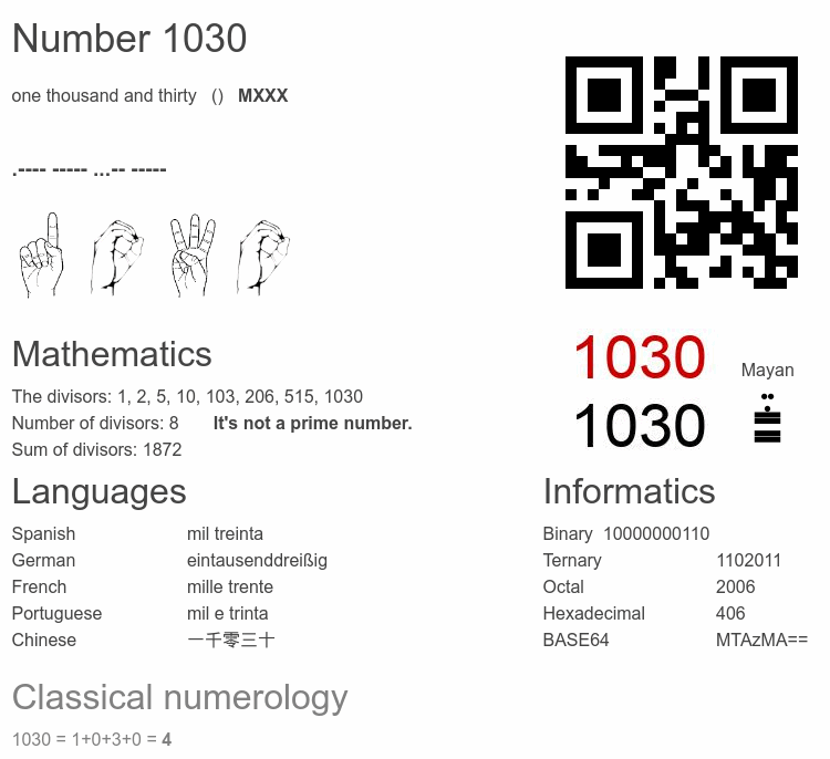 Number 1030 infographic