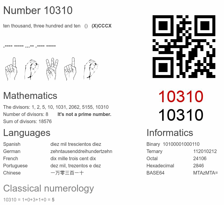 Number 10310 infographic