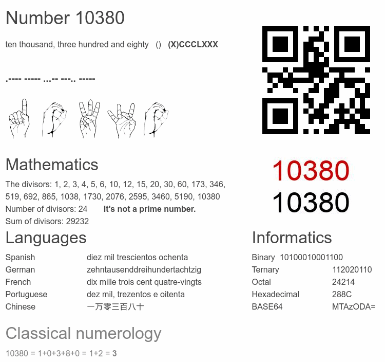 Number 10380 infographic