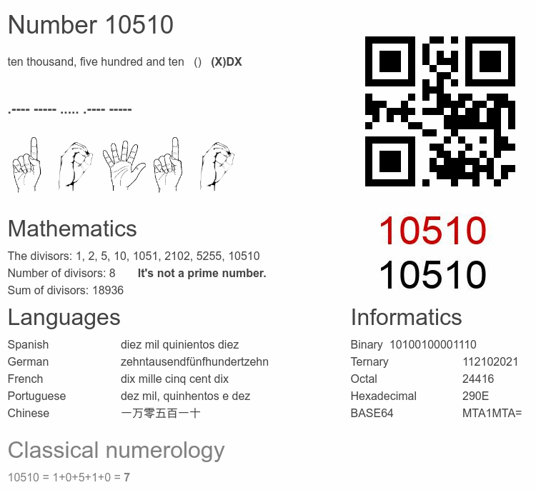 Number 10510 infographic