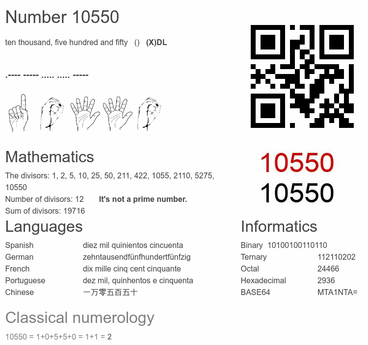 Number 10550 infographic