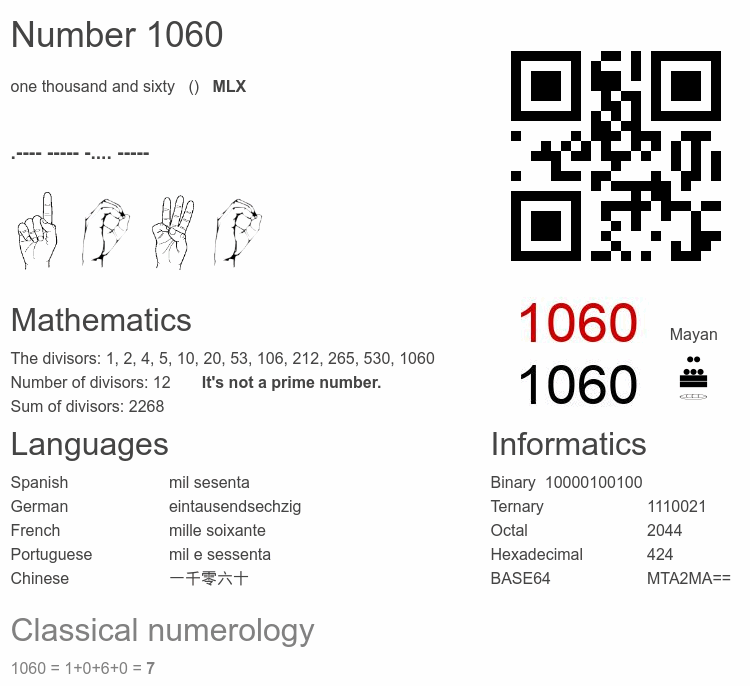 Number 1060 infographic
