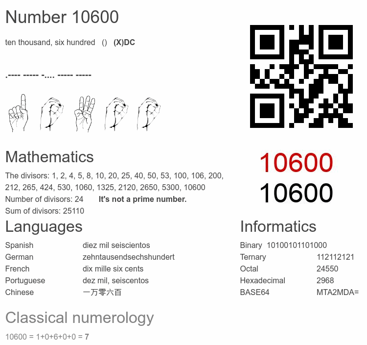 Number 10600 infographic