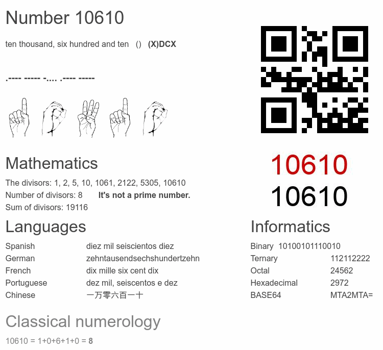 Number 10610 infographic