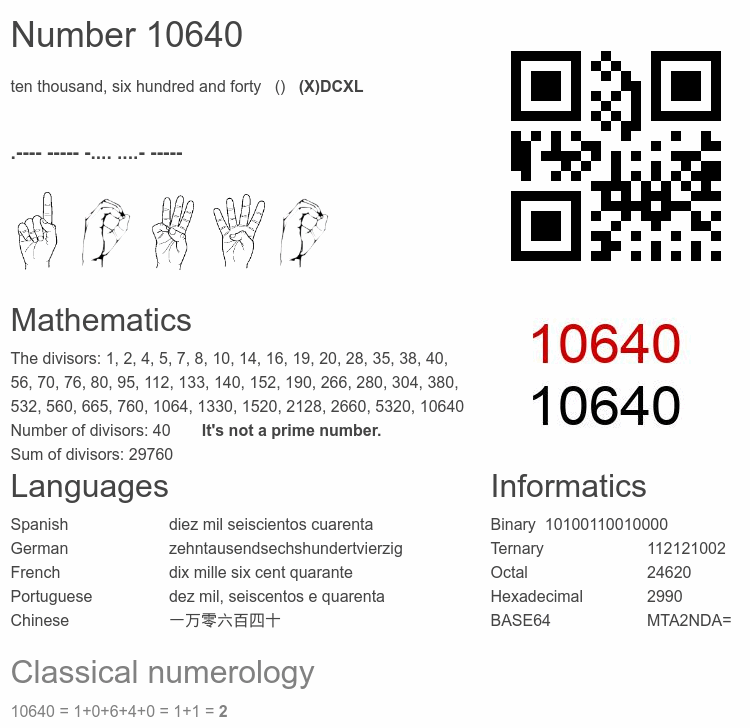 Number 10640 infographic