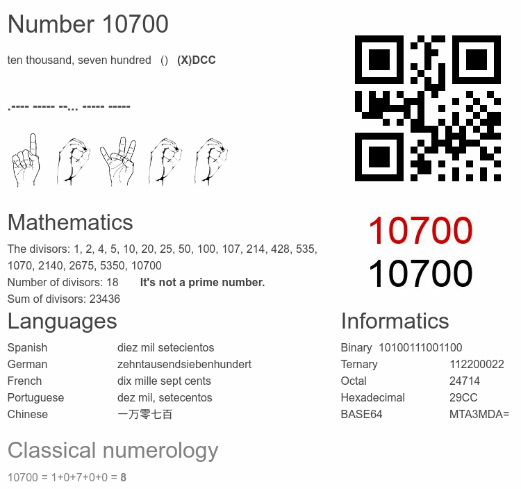 Number 10700 infographic