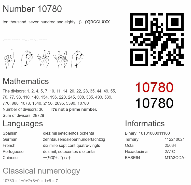 Number 10780 infographic