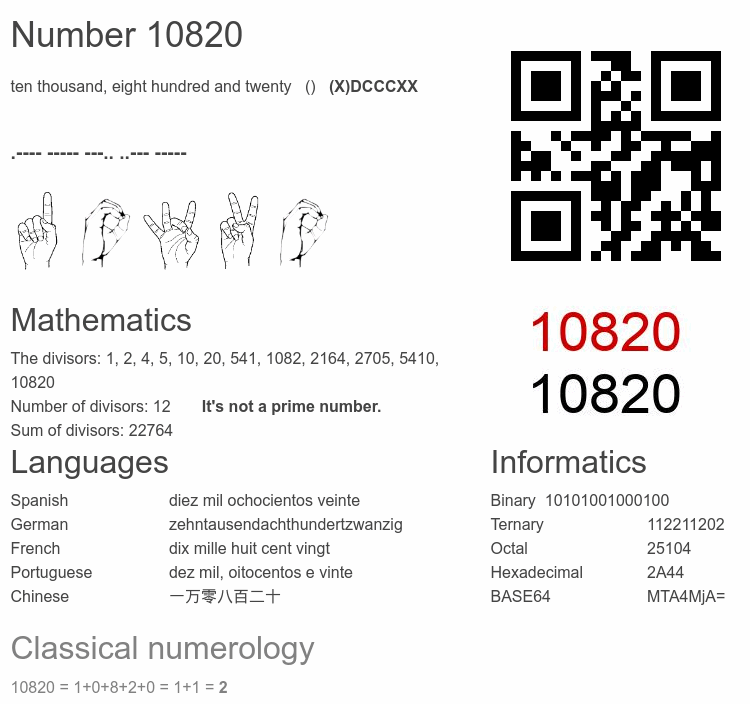 Number 10820 infographic