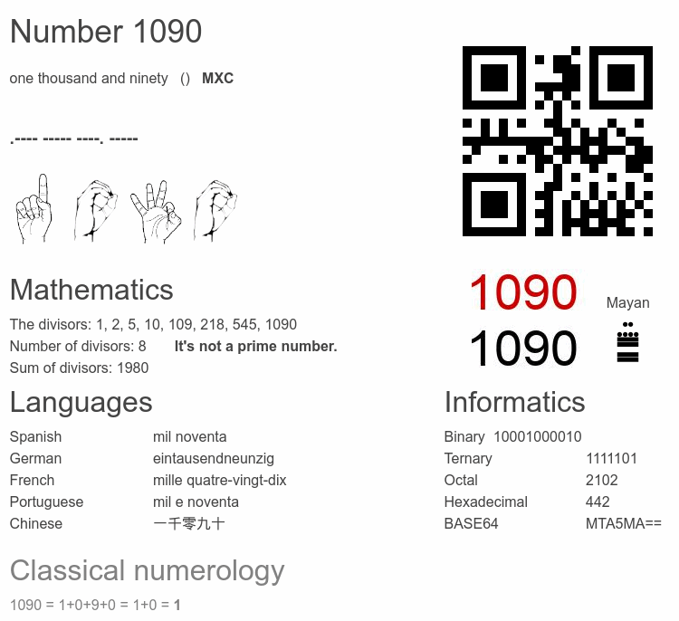 Number 1090 infographic