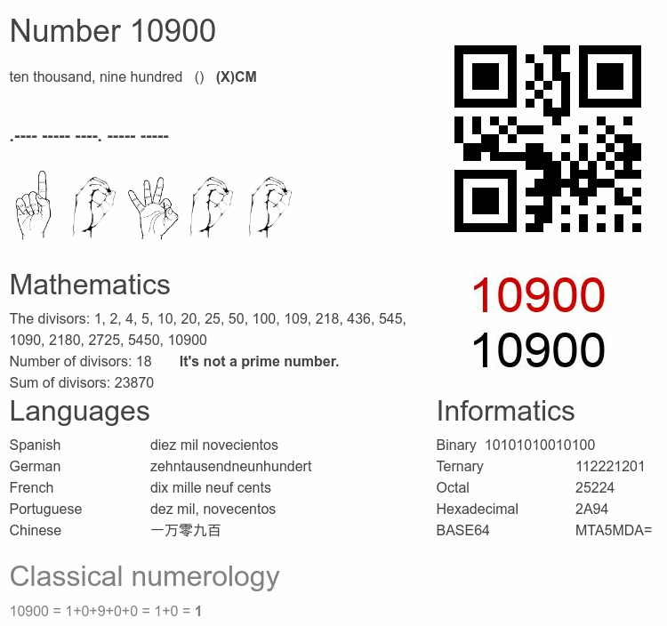 Number 10900 infographic