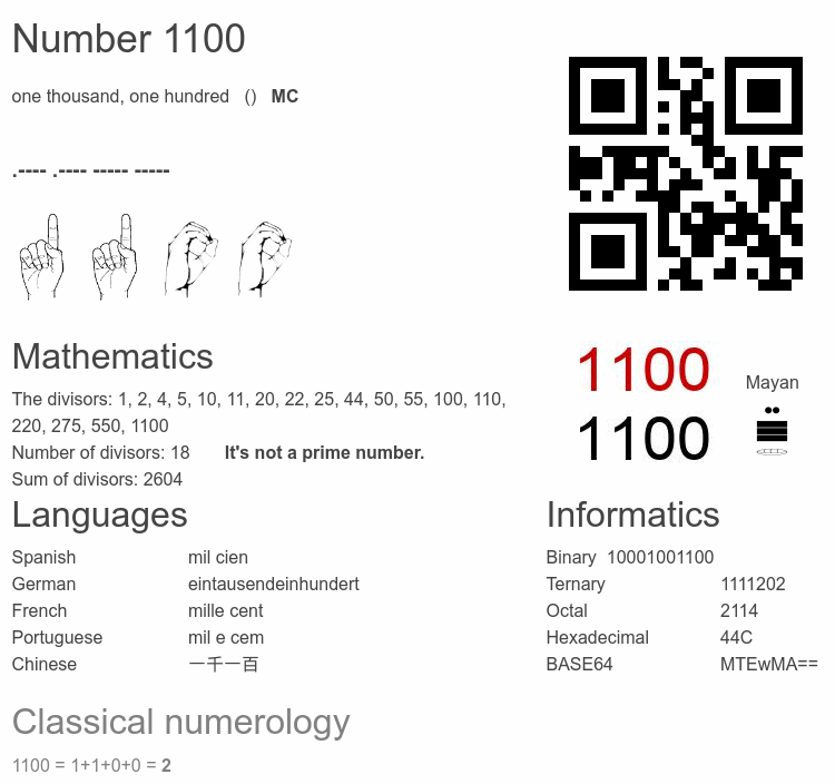 Number 1100 infographic