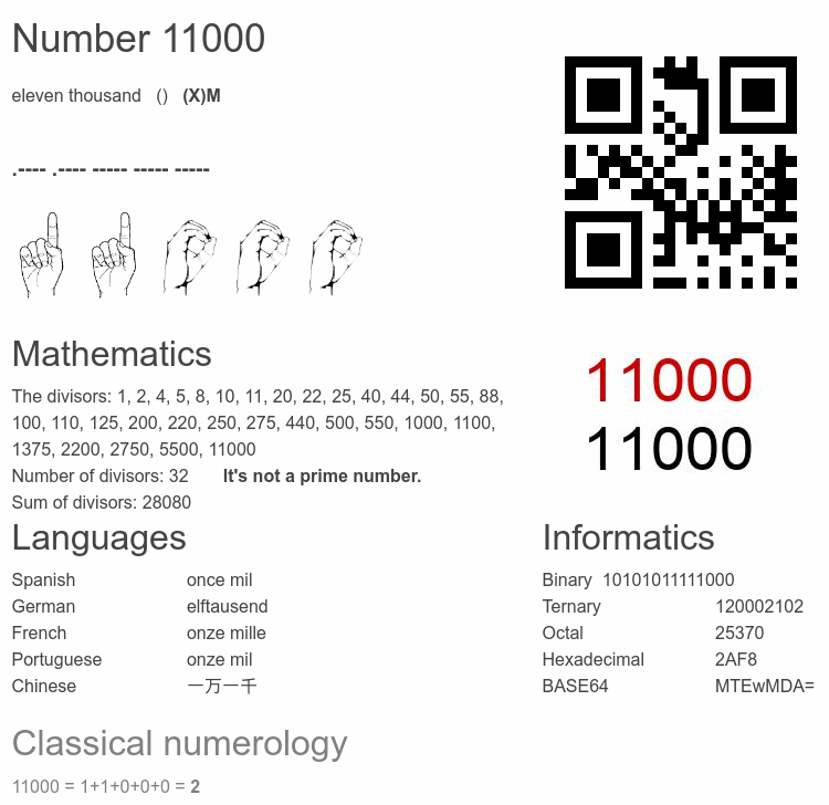 Number 11000 infographic