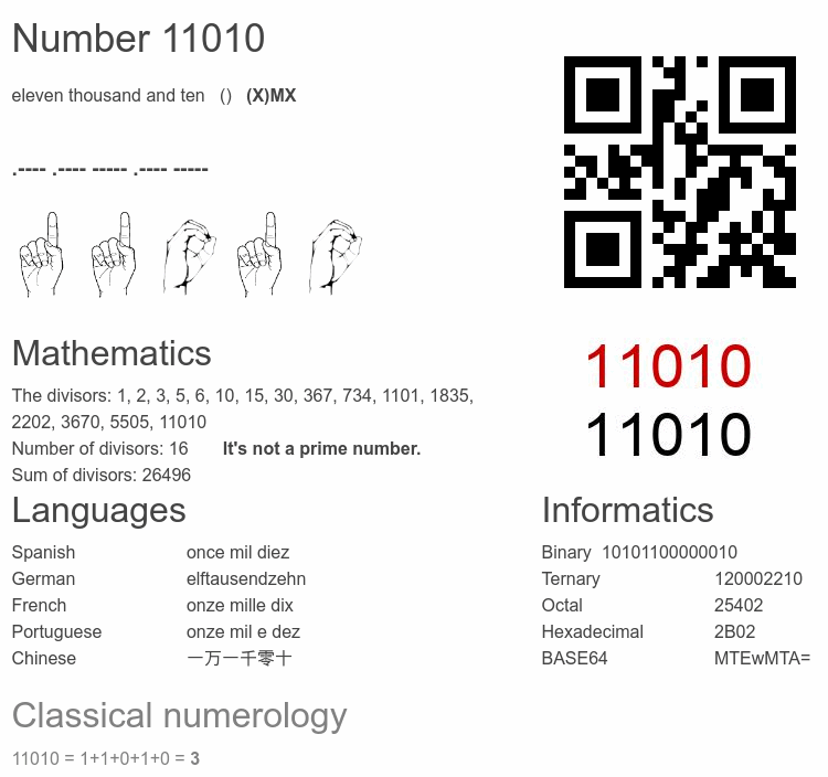 Number 11010 infographic