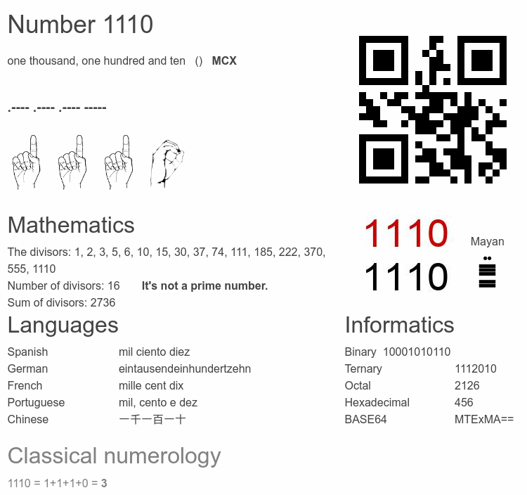 Number 1110 infographic