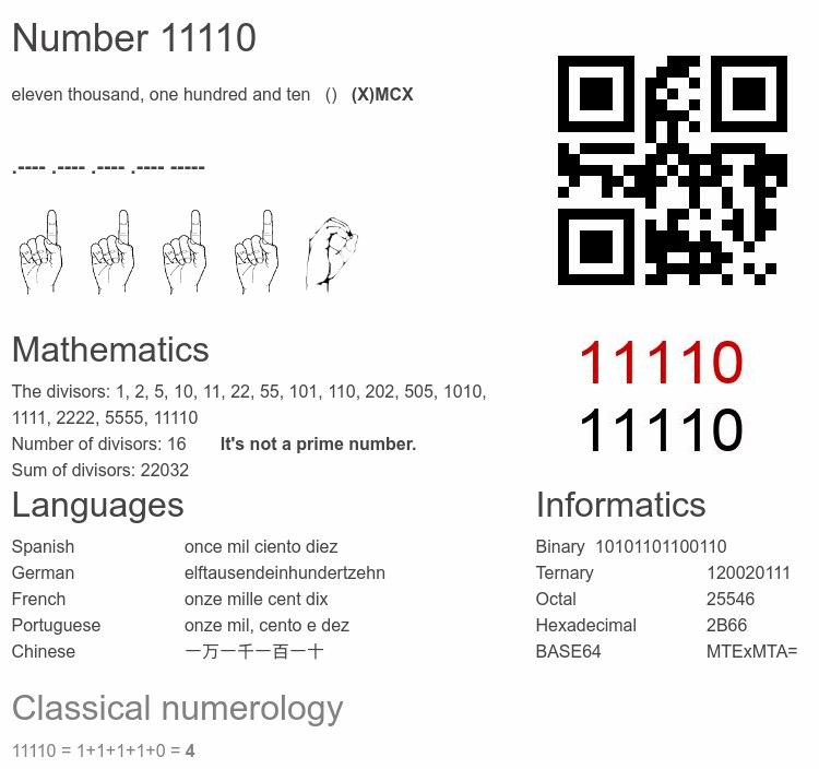Number 11110 infographic