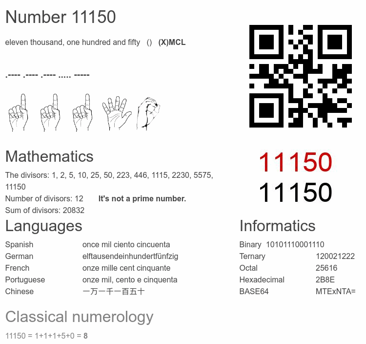Number 11150 infographic
