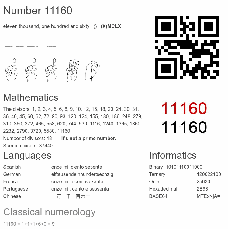 Number 11160 infographic