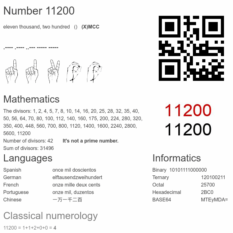 Number 11200 infographic