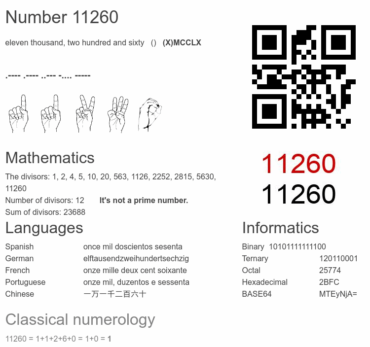 Number 11260 infographic