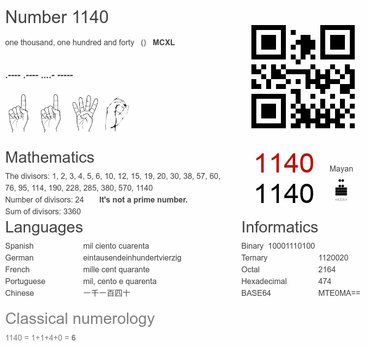 Number 1140 infographic