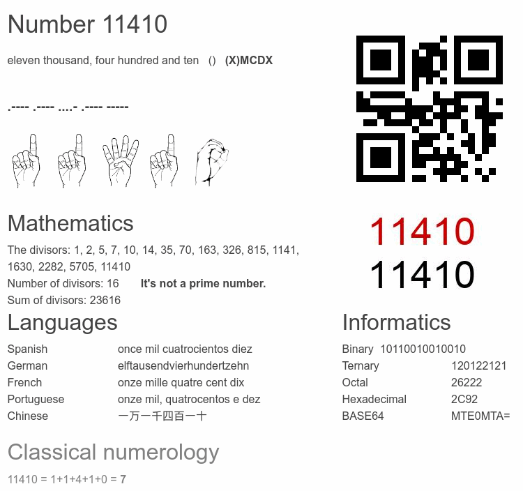 Number 11410 infographic