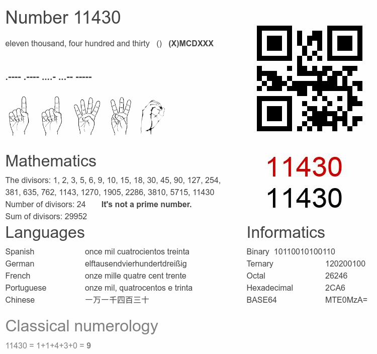 Number 11430 infographic
