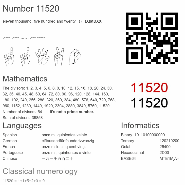 Number 11520 infographic