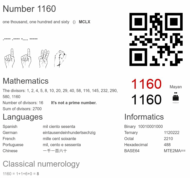 Number 1160 infographic
