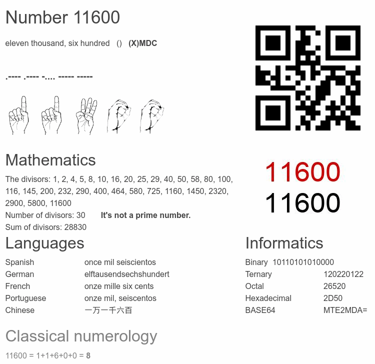 Number 11600 infographic