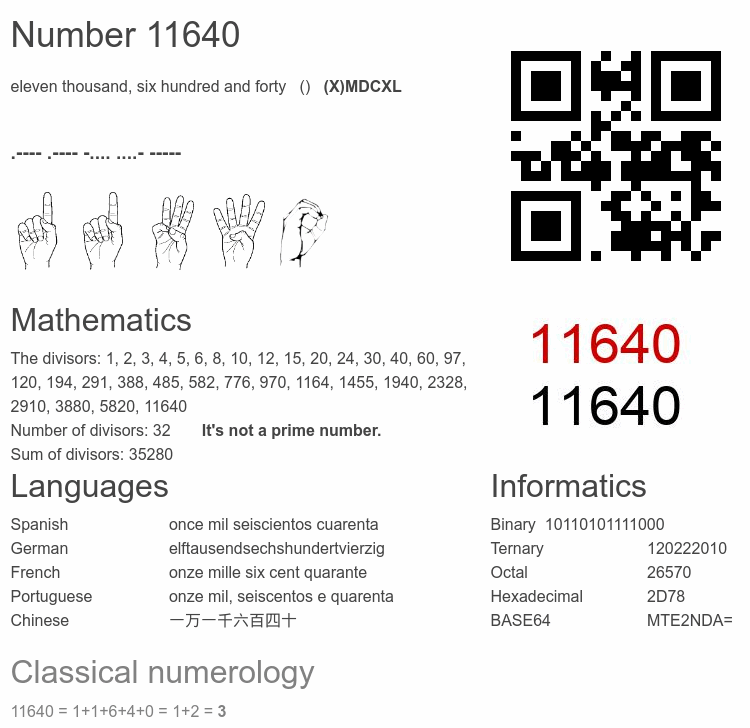 Number 11640 infographic