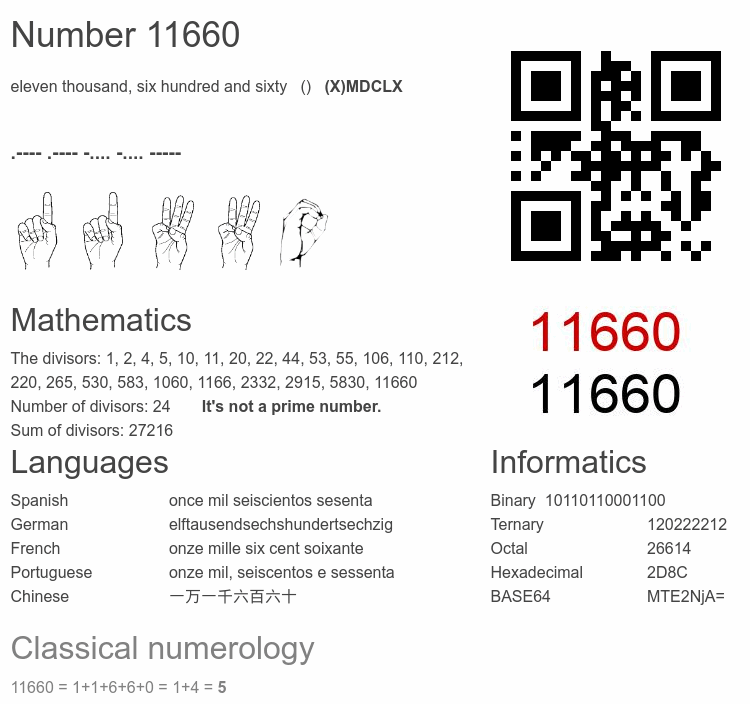 Number 11660 infographic