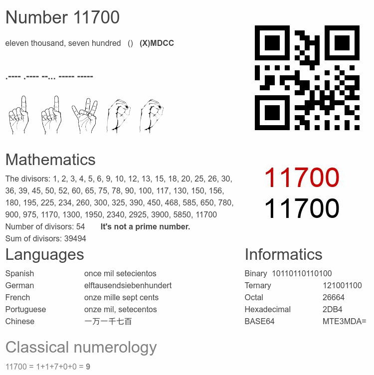 Number 11700 infographic