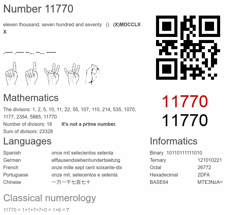 Number 11770 infographic