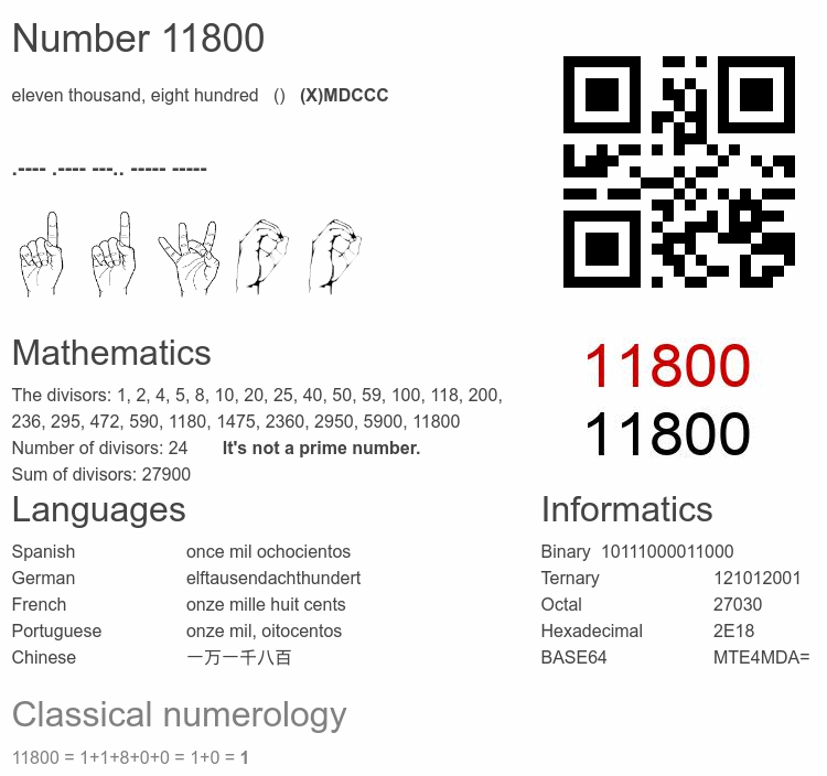 Number 11800 infographic