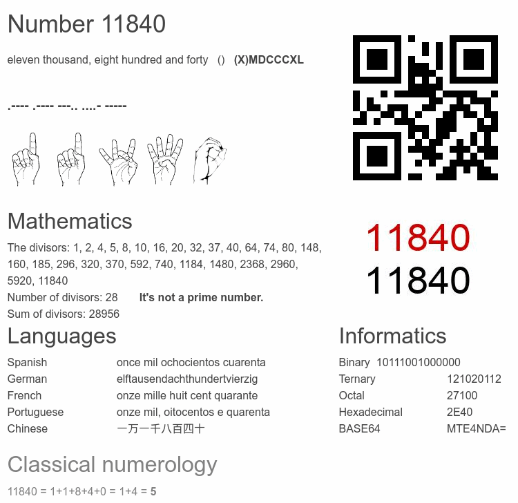 Number 11840 infographic