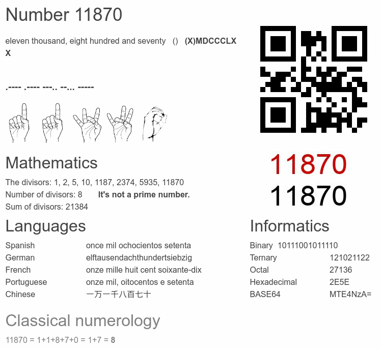 Number 11870 infographic