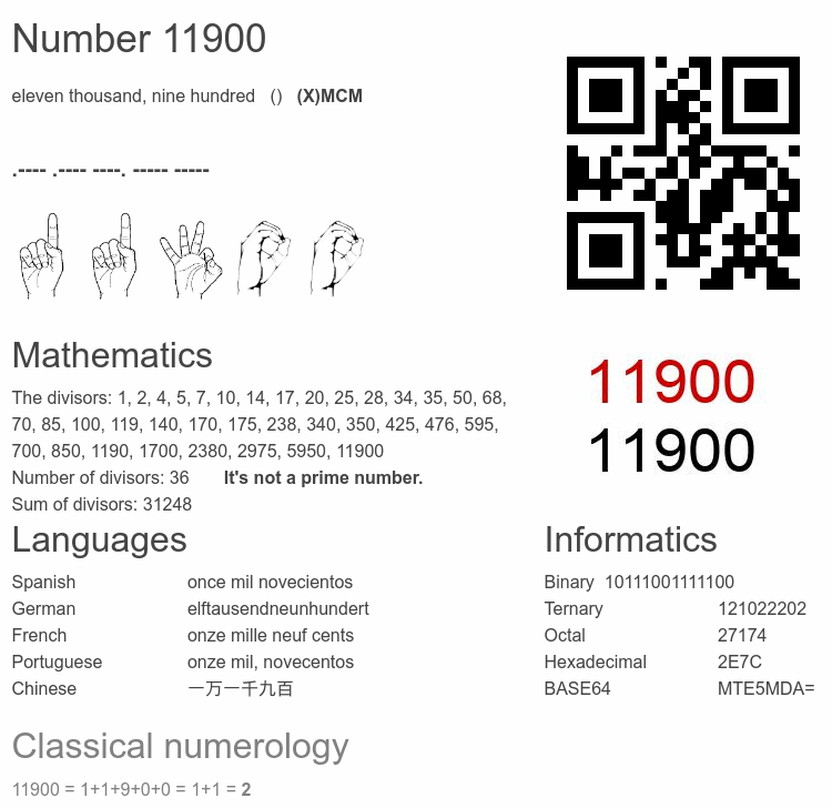 Number 11900 infographic